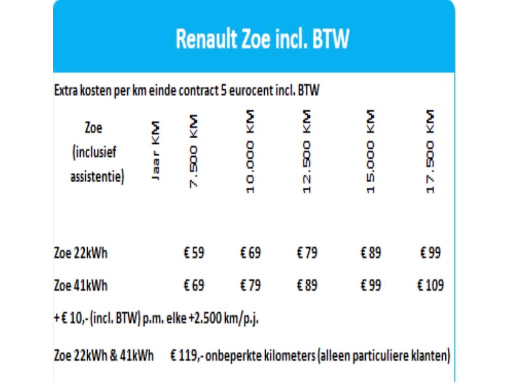 Renault Zoe E-Tech Electric R110 Life 50 (KoopBatterij) CCS-SNELLADER! / incl. BTW / excl. Overheidssubsidie / Cruise / Lane assist / Climate / Elek ramen V / Easy link Navi