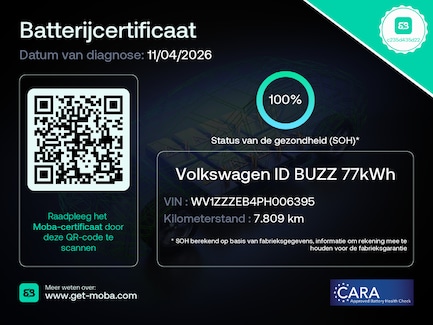 Volkswagen ID. Buzz Cargo 0