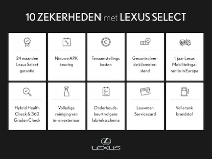 Lexus RX 0