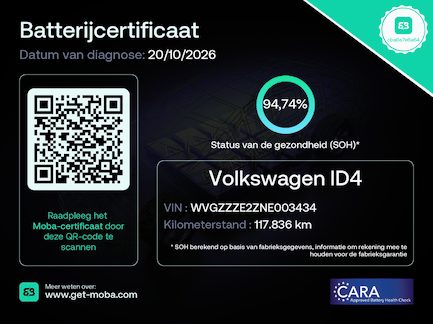 Volkswagen ID.4 0