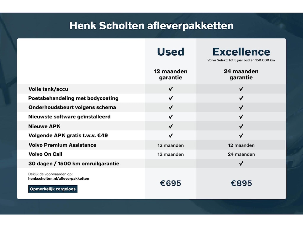 Volvo XC40 Recharge Core 70 kWh | Parkeercamera | All-Season Banden | Apple Carplay | Cruise Control | Google Maps | Parkeersensoren | 19'' Lichtmetalen Velgen | Climate Control | LED Koplampen