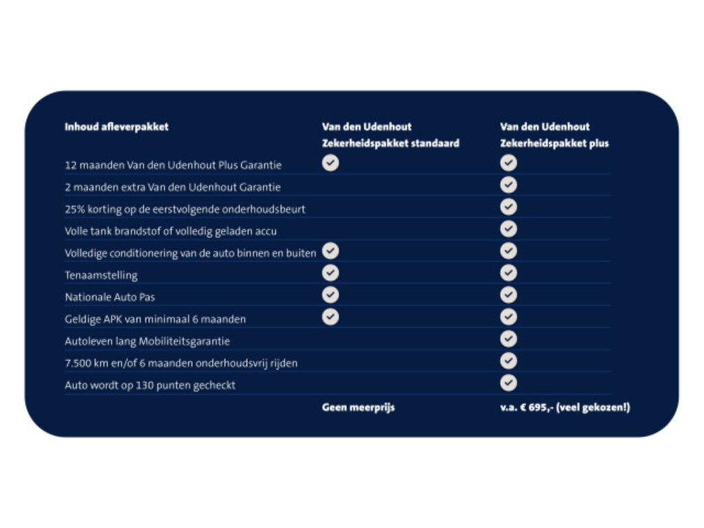 Mercedes-Benz B-klasse 180 Business Solution Navigatie Achteruitrijcamera Navigatie WM
