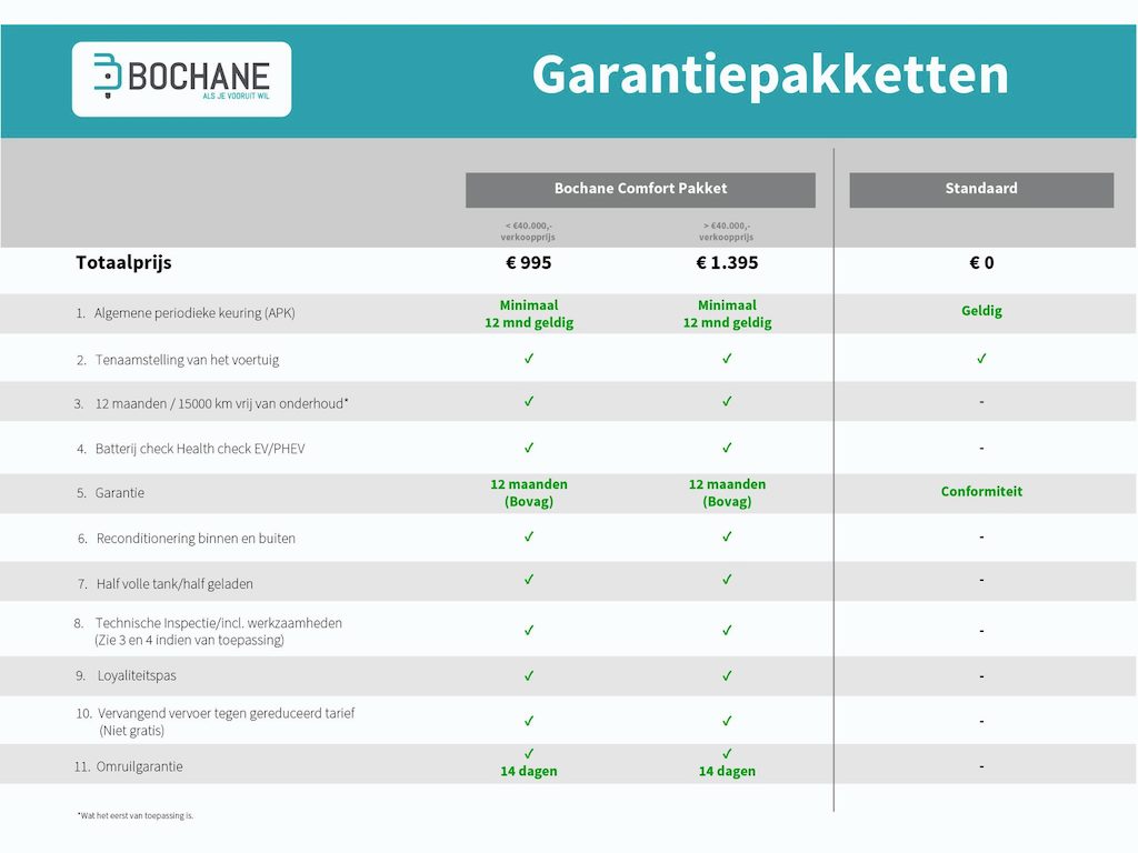 BYD Dolphin G DM-i Boost | € 1.000,- introductievoordeel! | BYD Bochane Ede