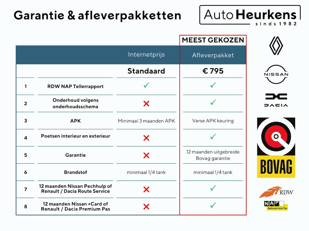 Renault Twingo SCe 70 Collection | Dealeronderhouden |