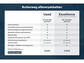 Volvo XC40 T3 Automaat Business Pro | Adaptive cruise control | BLIS | Parkeersensoren voor + achter | Parkeercamera | Climate control | Cruise Control | Wegklapbare trekhaak | Navigatie