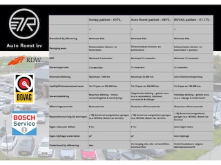 Volkswagen Sharan 1.4TSI Dsg 7Pers COMFORTLINE NAVI | CARPLAY | STOELVERW | CRUISE | CLIMA | PDC V+A | LMV