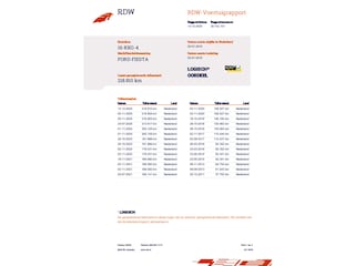 Ford Fiesta 1.25 Limited