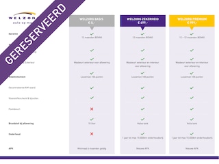 Volkswagen Transporter 2.0 TDI L2H1 30 Bulli Direct leverbaar & aanpasbaar