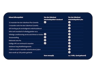 Volkswagen Caddy Cargo 2.0 TDI Comfort App connect,trekhaak, cruise controll, betimmering