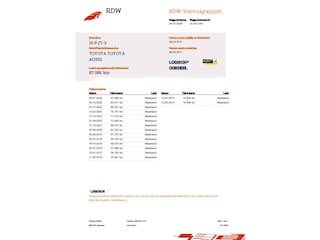 Toyota Auris 1.8 Full Hybrid Dynamic Clima Cruise Camera NL Auto NAP Laag Kms