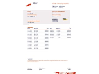 Citroën C4 1.6 VTi Tendance Automaat Clima Cruise PDC LMV 2e Eig Laag kms NAP