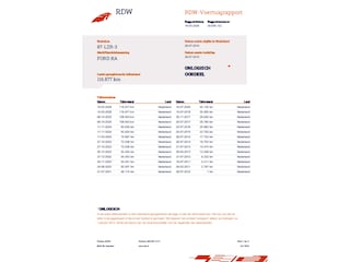 Ford Ka 1.2 Titanium X