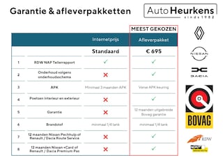 Renault Captur Techno Full Hybrid E-Tech 160 l Meer dan € 3.500 voorraadvoordeel! l Gratis 5 jaar fabrieksgarantie!