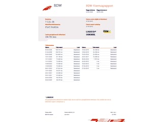 Fiat Panda 0.9 TwinAir Edizione Cool