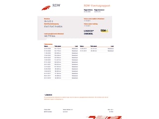 Fiat Panda 1.2 Active