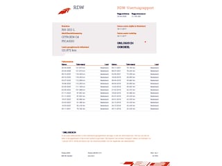 Citroën C4 Picasso 1.2 PureTech Business