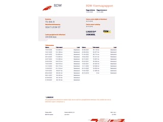 Seat Leon ST 1.5 TSI Xcellence Business Intense