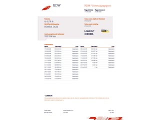 Honda Jazz 1.2 Trend 5 deurs hoge instap 90PK! NL AUTO NAP! Airco l Trekhaak l MTF-stuur l Elek pakket! TOPSTAAT!