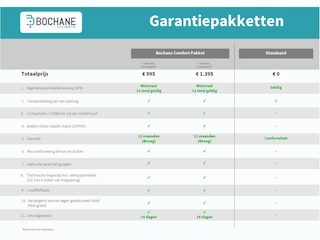 BYD Dolphin G DM-i Boost | € 1.000,- introductievoordeel! | BYD Bochane Ede