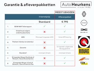 Renault Twingo SCe 70 Collection | Dealeronderhouden |