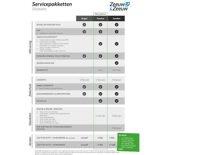 Hyundai i10 1.0i i-Motion Comfort Plus