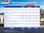 Skoda Fabia Combi 1.0 TSI Greentech 95pk DSG-7 Ambition