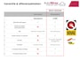 Nissan Qashqai DIG-T 160 DCT N-Tec | AUTOMAAT | PANORAMADAK | STOELVERWARMING | 19 INCH | TREKHAAK |