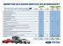 Ford Ranger 2.0 EcoBlue Wildtrak Supercab 213pk Automaat met Rollertop - 3.500kg trekgewicht