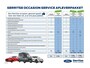 Ford Transit Connect 1.5 EcoBlue L2 Limited automaat met heel veel opties.