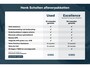 Volvo XC60 T6 Automaat AWD Core Bright | Adaptieve Cruise Control | Pilot Assist | Panoramisch schuif-/kanteldak | Elektrisch bedienbare voorstoelen | Geheugenfunctie voorstoelen | Stoelverwarming | Stuurwielverwarming | Pre-Conditionering