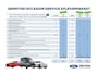 Ford Fiesta 1.0 EcoBoost ST Line 140 PK 5 deurs