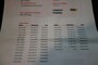 Volkswagen Golf 1.2 TSI STYLE BL.M, ECC, Bovag