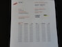 Peugeot Expert 227 1.6 HDI L1H1 P+ Euro 5.