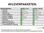 Suzuki S-Cross SX4 1.6 EXCLUSIVE AUTOMAAT | NL-AUTO! | PANO!