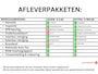Renault Koleos 2.5 DYNAMIQUE PACK | NL-AUTO! | TREKHAAK!