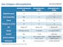 Hyundai Kona 1.6 GDI HEV Fashion Navigatie | Trekhaak 1.300kg trekgewicht | Hybrid
