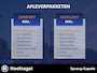 Volkswagen Golf Variant 1.5 TSI Highline R Line| ACC | Camera | Stoelverw. |