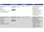 Ford Mondeo Wagon 2.3-16V Titanium Automaat | Navi | Clima | Cruise | Voorruitverwarming | Dealer Onderhouden |