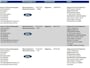 Ford Mondeo Wagon 2.3-16V Titanium Automaat | Navi | Clima | Cruise | Voorruitverwarming | Dealer Onderhouden |