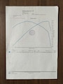 Audi S5 3.0 TFSI S5 QUATTRO. Pro L. MILLTEK, B&amp;O, ACC, LANE