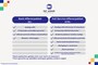 Renault Clio 1.0 TCE Intens - NL Auto - Apple/Android Carplay - All Season