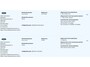 Ford Fiesta 1.0 Style Ultimate 80pk | Dealeronderhouden | All season banden | Parkeer sensoren | Cruise control