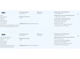 Ford Fiesta 1.0 Style Ultimate 80pk | Dealeronderhouden | All season banden | Parkeer sensoren | Cruise control