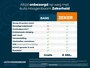 Volkswagen Passat Variant 1.5 eHybrid Business | Trekhaak | Achteruitrijcamera | Stoel- en stuurwielverwarming | Dodehoek detectie | Navigatie | 3-zone airco | Masagefunctie voorstoelen |