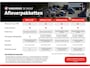 Volkswagen Touran 1.4 TSI Highline 7p | Trekhaak | Achteruitrijcamera | ACC!