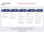 Volkswagen Touran 1.5 TSI DSG Highline Business R 7p Climate, ACC, Stoelverwarming, Elektrische Achterklep, Trekhaak, 18''