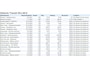 Ford Transit Connect 1.5 EcoBlue L2 / Trekhaak / 100 PK / Navigatie + Camera / Cruise Control / Ford dealer onderhouden / 1e Eigen