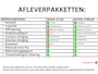 Alfa Romeo MiTo 1.4 T Quadrifoglio Verde AUTOMAAT | NL-AUTO!