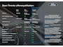 Ford Transit Connect 2.0 EcoBlue L1 Limited 122 PK Automaat | BAAN EDITION | Voorruitverw. | Adaptive Cruise C.| Navi | Camera | Carplay