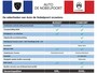 Peugeot 208 1.2 Puretech 82pk Signature Navigatie | Apple Carplay & Android Auto | Cruise control | AIRCO | Parkeersensoren | Bluetooth bellen & muziekstreaming